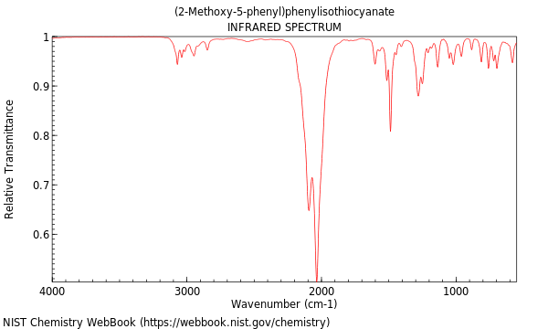 IR spectrum