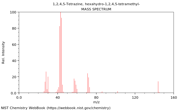 Mass spectrum