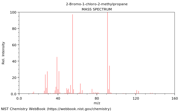 Mass spectrum