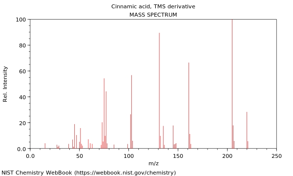 Mass spectrum