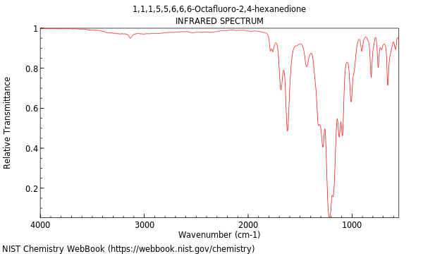 IR spectrum