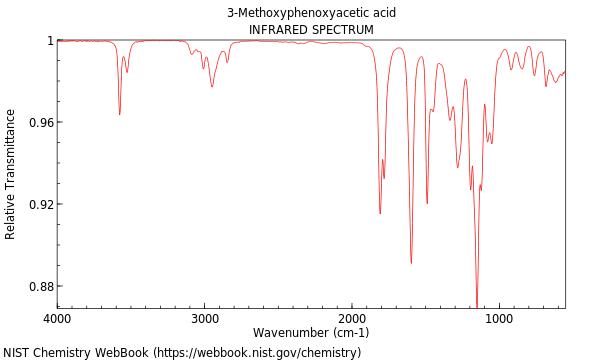 IR spectrum