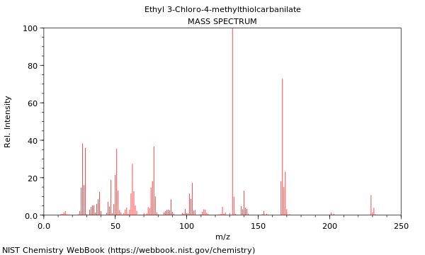 Mass spectrum