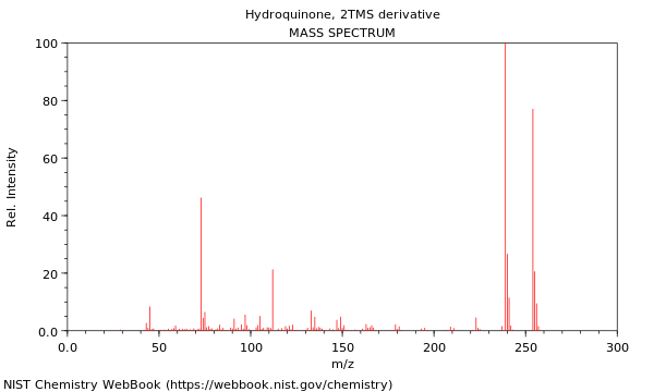 Mass spectrum