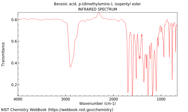 IR spectrum