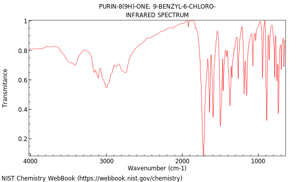 IR spectrum