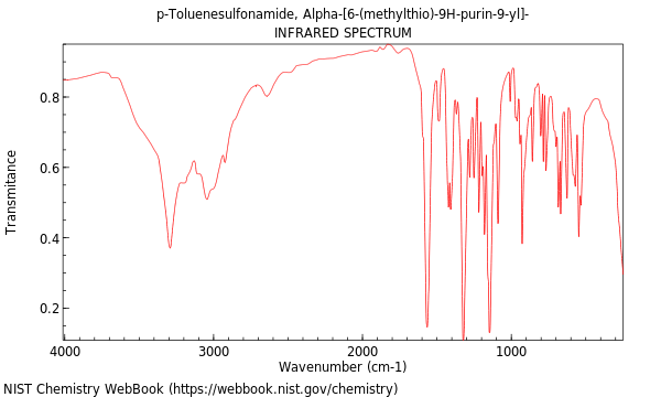 IR spectrum