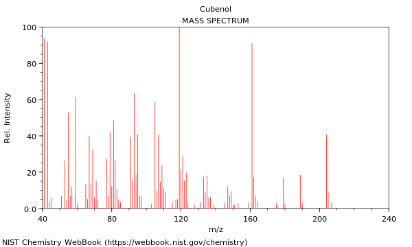 Mass spectrum