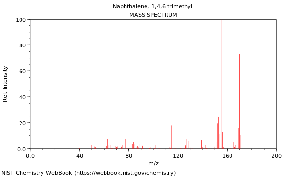 Mass spectrum