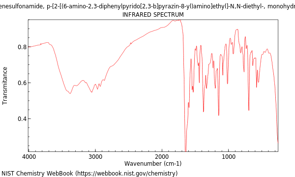 IR spectrum