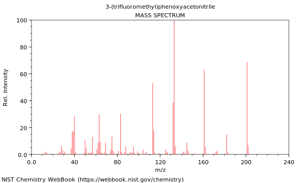 Mass spectrum