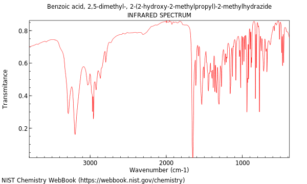 IR spectrum