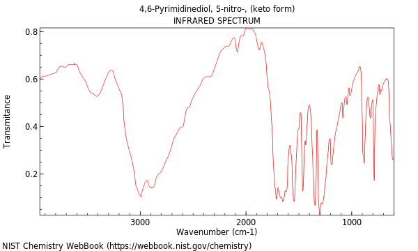 IR spectrum