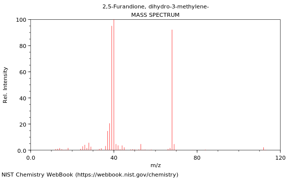 Mass spectrum