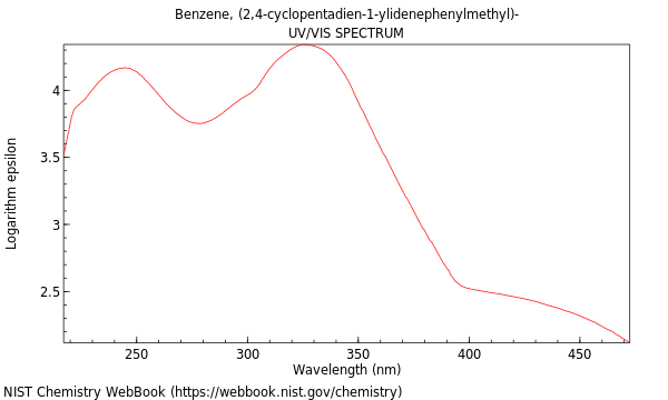 UVVis spectrum