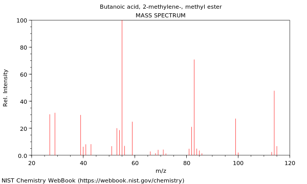 Mass spectrum