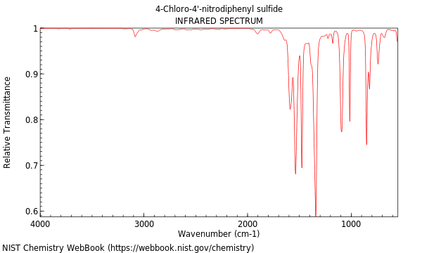 IR spectrum