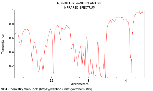 IR spectrum