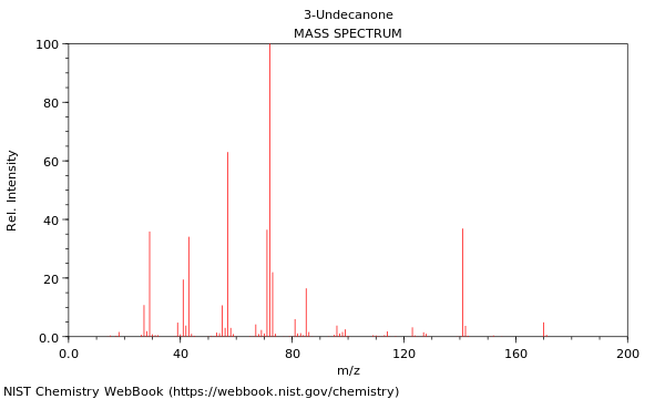 Mass spectrum