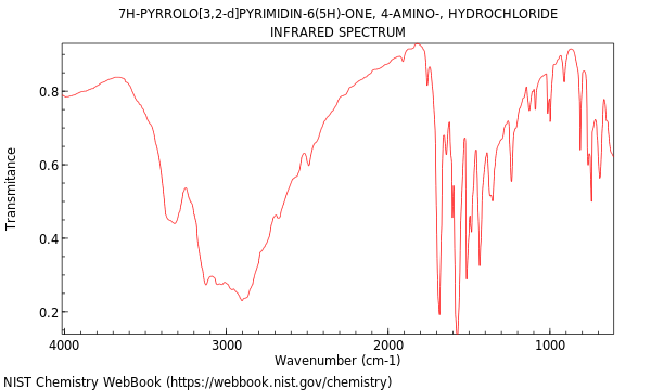 IR spectrum