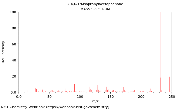 Mass spectrum