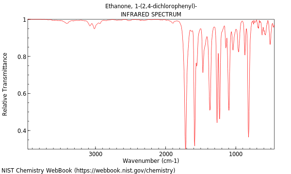 IR spectrum