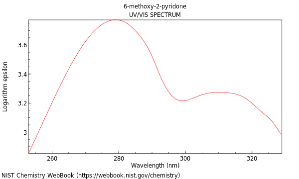 UVVis spectrum