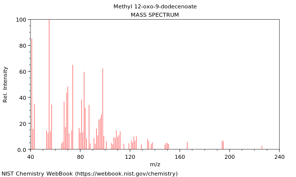 Mass spectrum