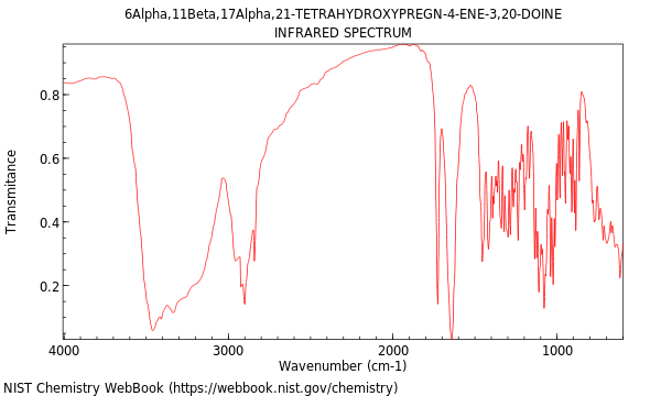 IR spectrum