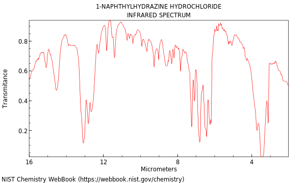 IR spectrum