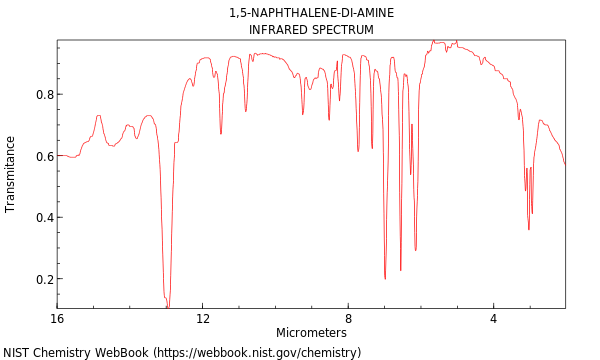 IR spectrum