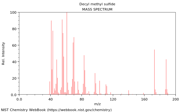 Mass spectrum