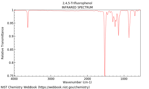 IR spectrum