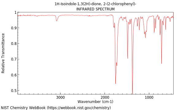 IR spectrum