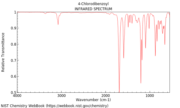 IR spectrum