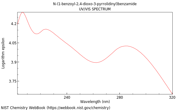 UVVis spectrum