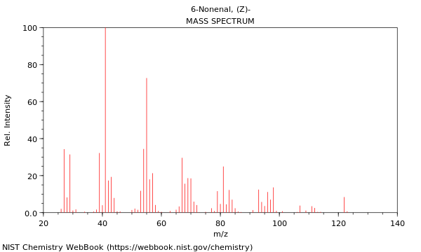 Mass spectrum