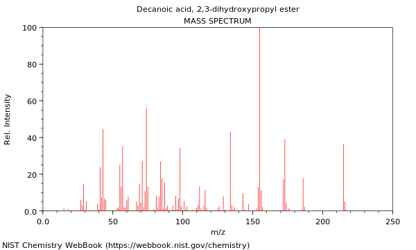 Mass spectrum