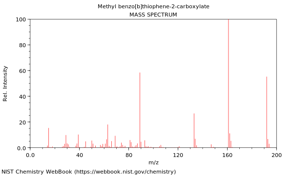 Mass spectrum