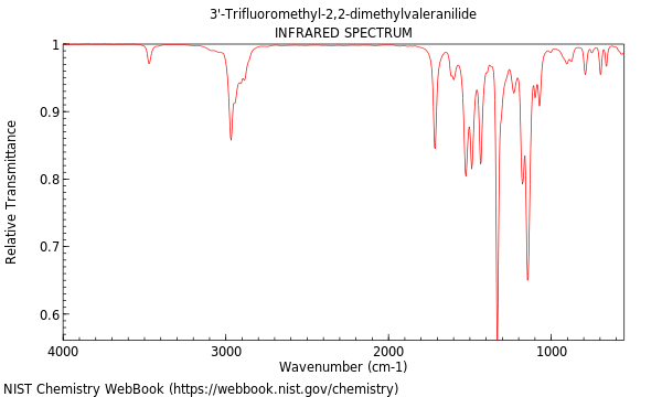 IR spectrum