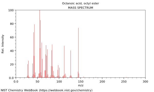 Mass spectrum