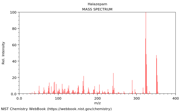 Mass spectrum