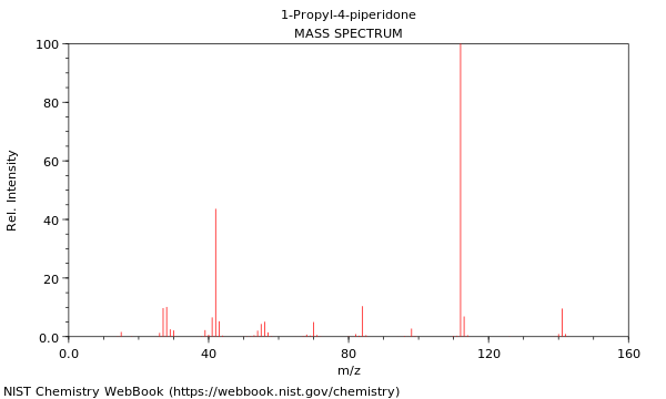 Mass spectrum