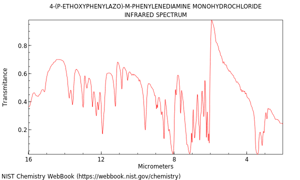 IR spectrum