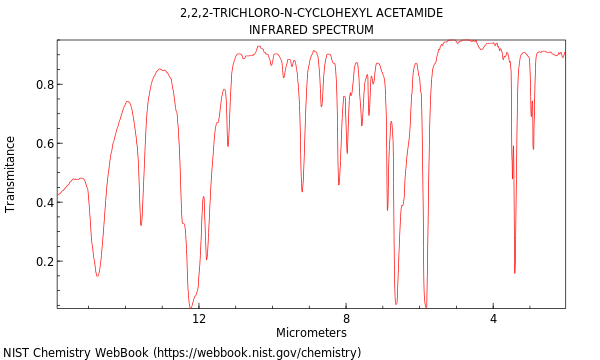 IR spectrum