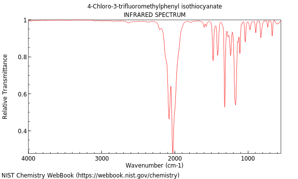 IR spectrum