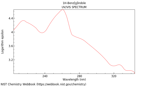 UVVis spectrum