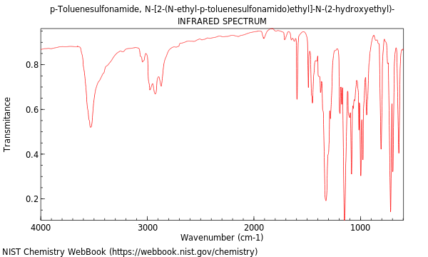 IR spectrum