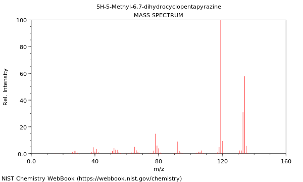 Mass spectrum