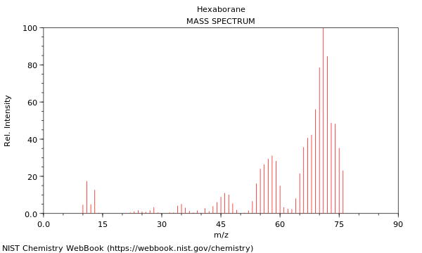 Mass spectrum